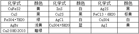 常见化学物质颜色汇总和状态